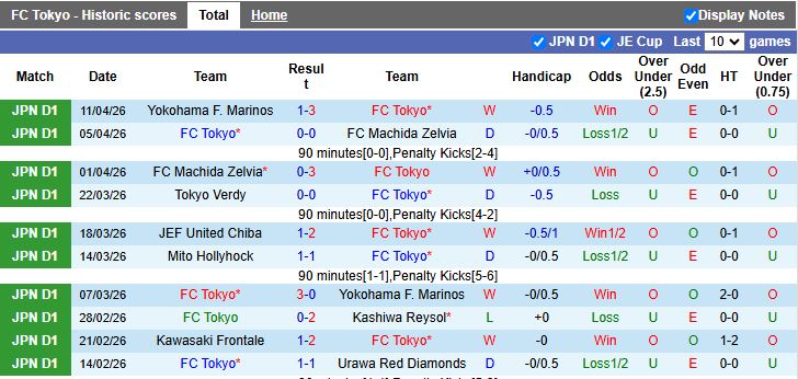 Nhận định, Soi kèo Tokyo vs Mito Hollyhock 17h00 ngày 24/4: Đánh bại tân binh - Ảnh 2