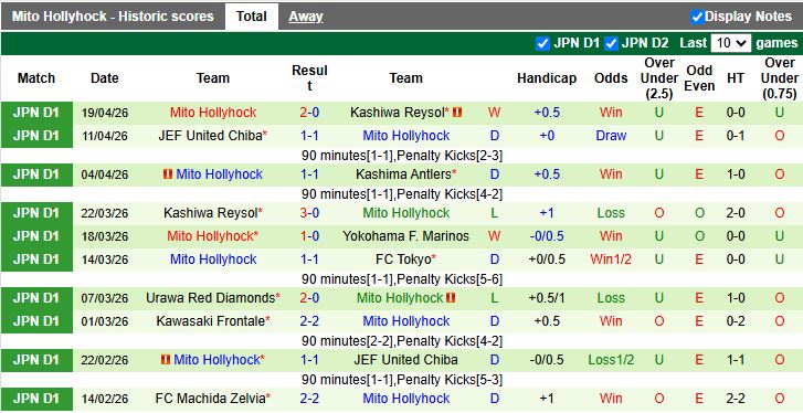Nhận định, Soi kèo Tokyo vs Mito Hollyhock 17h00 ngày 24/4: Đánh bại tân binh - Ảnh 3