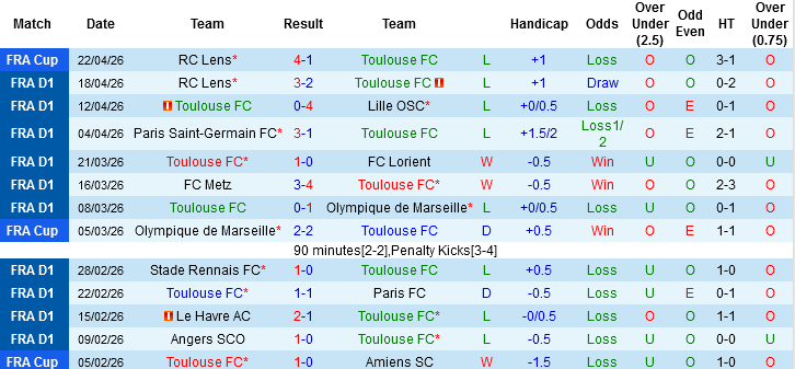 Nhận định, Soi kèo Toulouse vs AS Monaco, 02h05 ngày 26/4: Khách không khách khí - Ảnh 3