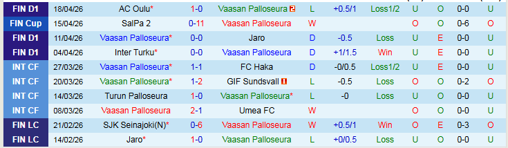 Nhận định, Soi kèo Vaasan Palloseura vs Ilves Tampere 22h00 ngày 24/4: Khách tự tin hơn - Ảnh 2