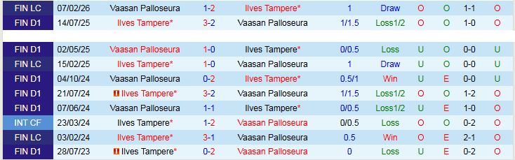 Nhận định, Soi kèo Vaasan Palloseura vs Ilves Tampere 22h00 ngày 24/4: Khách tự tin hơn - Ảnh 4