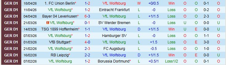 Nhận định, Soi kèo Wolfsburg vs Monchengladbach 20h30 ngày 25/4: Nỗi buồn Sói Xanh - Ảnh 2