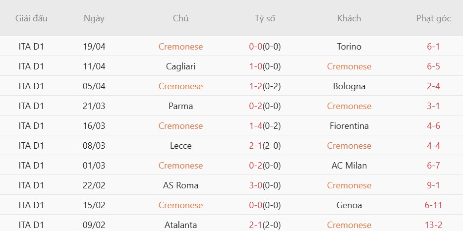 Soi kèo phạt góc Napoli vs Cremonese, 1h45 ngày 25/04 - Ảnh 4