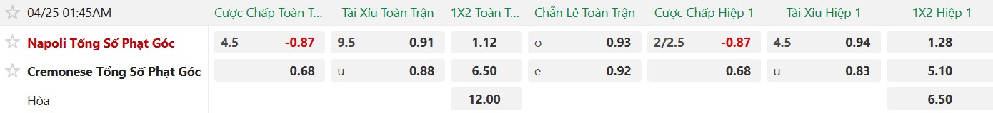 Soi kèo phạt góc Napoli vs Cremonese, 1h45 ngày 25/04 - Ảnh 5