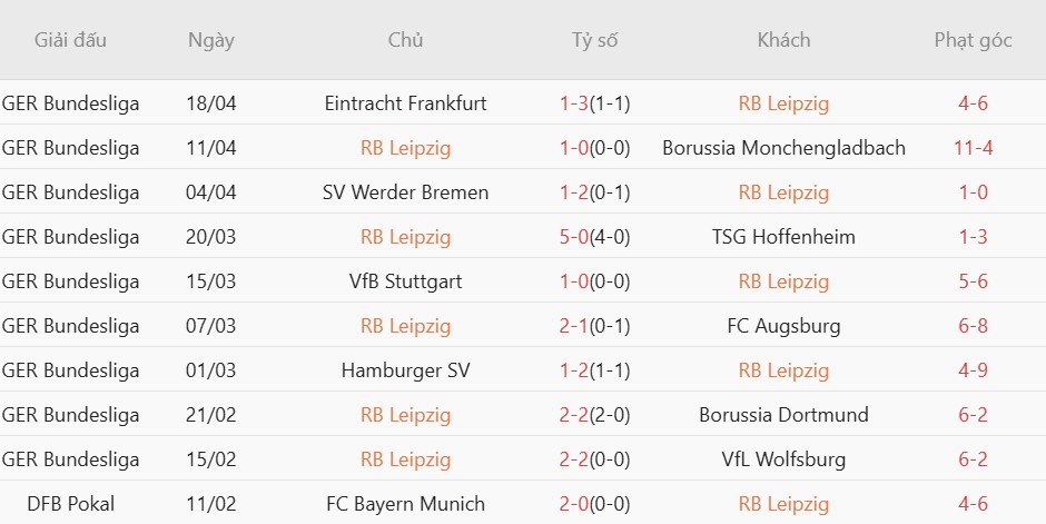 Soi kèo phạt góc RB Leipzig vs Union Berlin, 1h30 ngày 25/04 - Ảnh 3