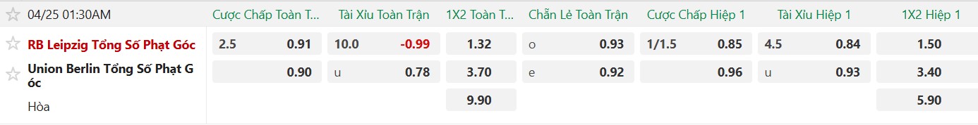 Soi kèo phạt góc RB Leipzig vs Union Berlin, 1h30 ngày 25/04 - Ảnh 5