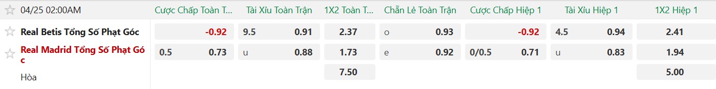 Soi kèo phạt góc Real Betis vs Real Madrid, 02h00 ngày 25/04 - Ảnh 5
