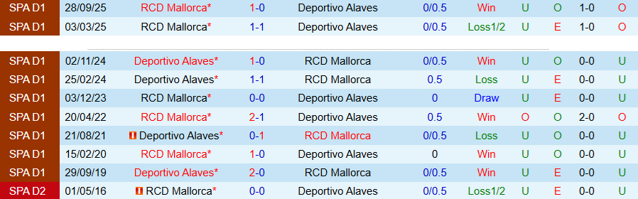 Nhận định, Soi kèo Alaves vs Mallorca, 19h00 ngày 25/4: Chung kết ngược - Ảnh 1