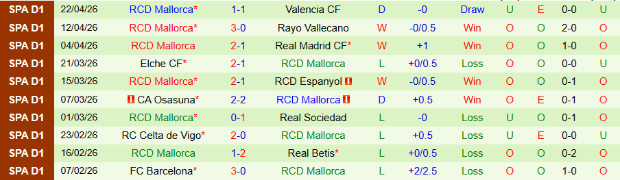Nhận định, Soi kèo Alaves vs Mallorca, 19h00 ngày 25/4: Chung kết ngược - Ảnh 2