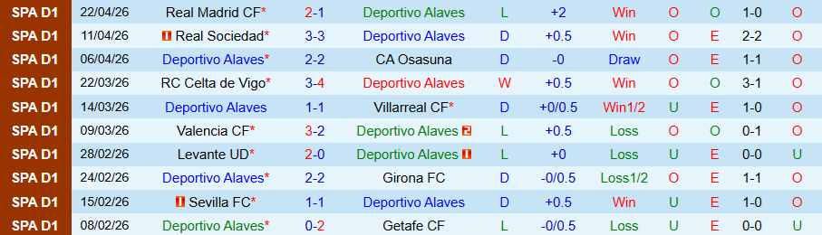 Nhận định, Soi kèo Alaves vs Mallorca, 19h00 ngày 25/4: Chung kết ngược - Ảnh 3