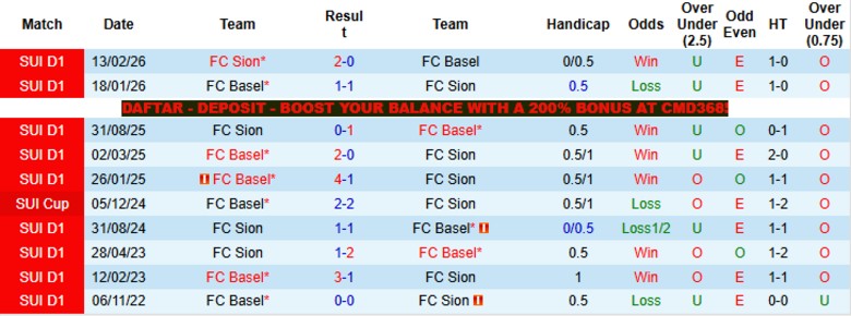 Nhận định, Soi kèo Basel vs Sion, 19h00 ngày 26/4: Cân tài cân sức - Ảnh 2