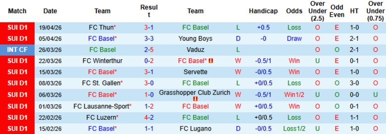 Nhận định, Soi kèo Basel vs Sion, 19h00 ngày 26/4: Cân tài cân sức - Ảnh 3