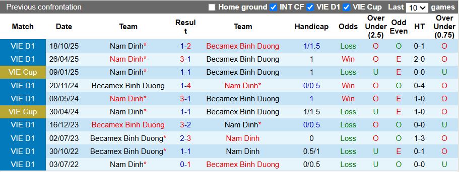 Nhận định, Soi kèo Becamex TP.HCM vs Nam Định 18h00 ngày 25/4: Chủ nhà gặp khó - Ảnh 1