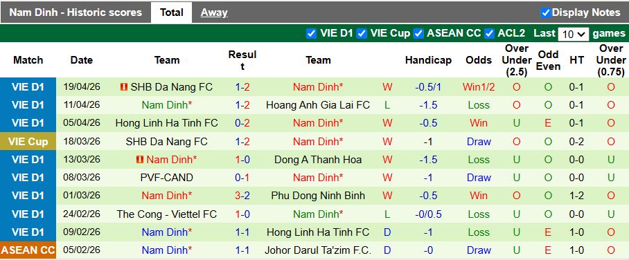 Nhận định, Soi kèo Becamex TP.HCM vs Nam Định 18h00 ngày 25/4: Chủ nhà gặp khó - Ảnh 3