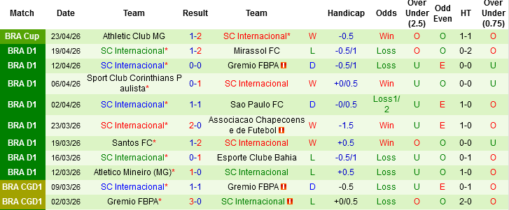 Nhận định, Soi kèo Botafogo vs Internacional, 04h30 ngày 26/4: Hơn nhau ở lực lượng - Ảnh 3