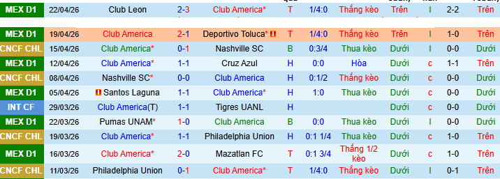 Nhận định, Soi kèo Club America vs Atlas 10h ngày 26/4: Giải tỏa giận dữ! - Ảnh 1