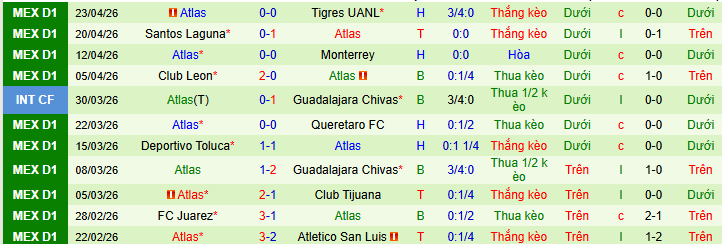 Nhận định, Soi kèo Club America vs Atlas 10h ngày 26/4: Giải tỏa giận dữ! - Ảnh 2