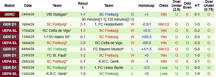 Nhận định, Soi kèo Dortmund vs Freiburg 22h30 ngày 26/4: Khơi lại mạch thắng - Ảnh 4
