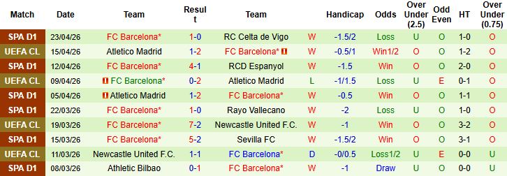 Nhận định, Soi kèo Getafe vs Barcelona 21h15 ngày 25/04: Khải hoàn đất khách  - Ảnh 2