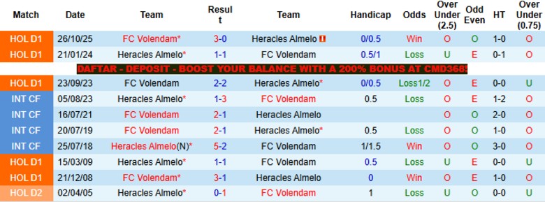 Nhận định, Soi kèo Heracles Almelo vs Volendam, 19h30 ngày 26/4: Khó gây bất ngờ - Ảnh 2