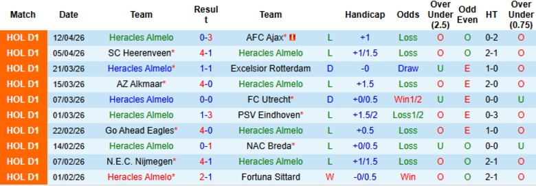 Nhận định, Soi kèo Heracles Almelo vs Volendam, 19h30 ngày 26/4: Khó gây bất ngờ - Ảnh 3