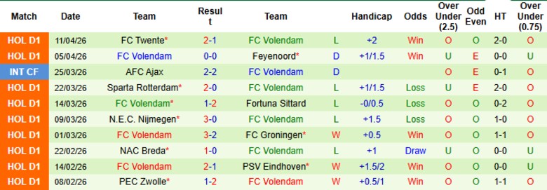 Nhận định, Soi kèo Heracles Almelo vs Volendam, 19h30 ngày 26/4: Khó gây bất ngờ - Ảnh 4