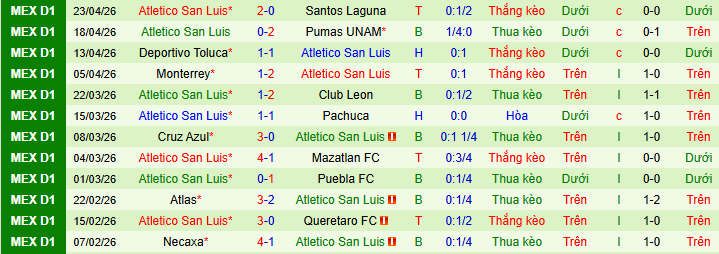 Nhận định, Soi kèo Juarez vs Atletico San Luis 10h ngày 26/4: Kịch bản khó lường - Ảnh 2