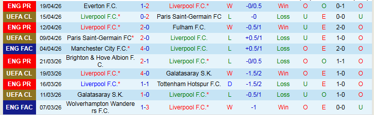 Nhận định, Soi kèo Liverpool vs Crystal Palace 21h00 ngày 25/4: Thử thách cho The Kop - Ảnh 2