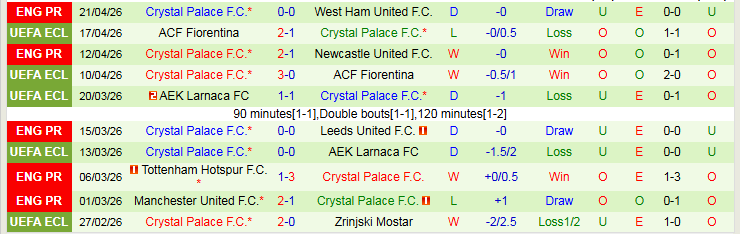 Nhận định, Soi kèo Liverpool vs Crystal Palace 21h00 ngày 25/4: Thử thách cho The Kop - Ảnh 3