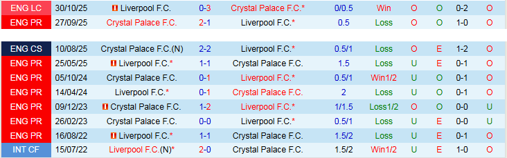 Nhận định, Soi kèo Liverpool vs Crystal Palace 21h00 ngày 25/4: Thử thách cho The Kop - Ảnh 4