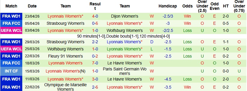 Nhận định, Soi kèo Nữ Arsenal vs Nữ Lyon 21h30 ngày 26/4: Khách lấn chủ - Ảnh 4