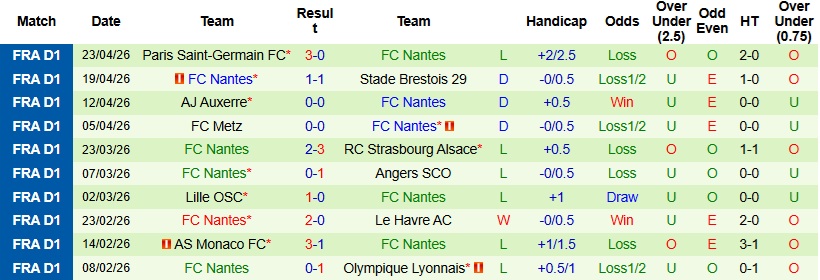 Nhận định, Soi kèo Rennes vs Nantes 22h15 ngày 26/4: Ra về trắng tay - Ảnh 4