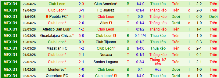 Nhận định, Soi kèo Toluca vs Club Leon 8h ngày 26/4: Chiến thắng nhọc nhằn - Ảnh 2