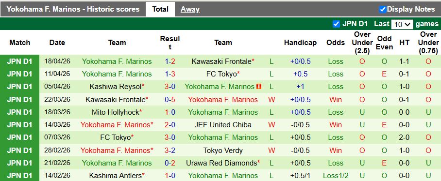 Nhận định, Soi kèo Urawa Red Diamonds vs Yokohama F. Marinos 12h00 ngày 25/4: Khó gặp khó - Ảnh 3