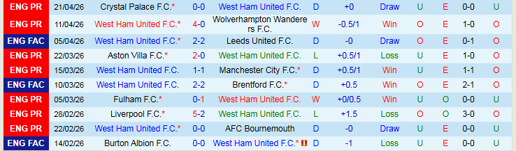 Nhận định, Soi kèo West Ham vs Everton 21h00 ngày 25/4: Cơ hội nào cho The Hammers? - Ảnh 2