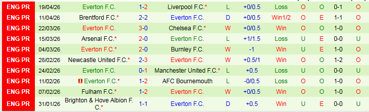 Nhận định, Soi kèo West Ham vs Everton 21h00 ngày 25/4: Cơ hội nào cho The Hammers? - Ảnh 3