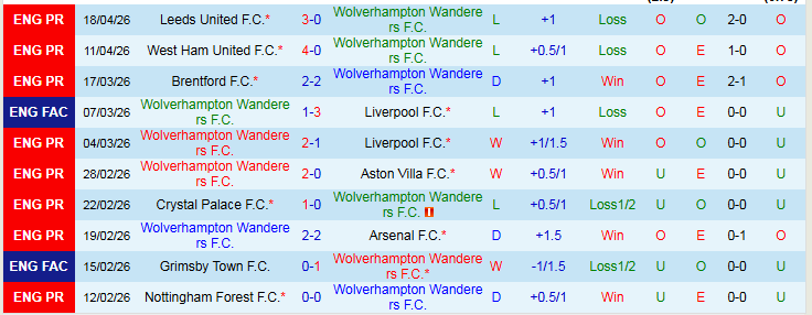 Nhận định, Soi kèo Wolves vs Tottenham 21h00 ngày 25/4: Phá tan hang Sói - Ảnh 2