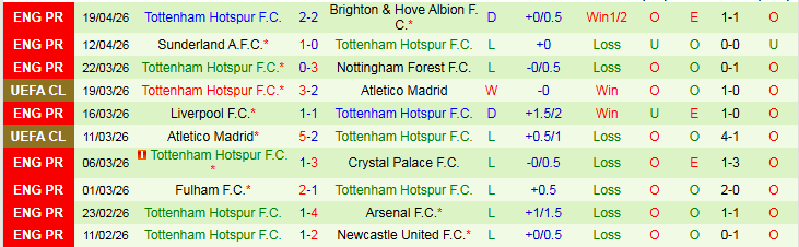 Nhận định, Soi kèo Wolves vs Tottenham 21h00 ngày 25/4: Phá tan hang Sói - Ảnh 3