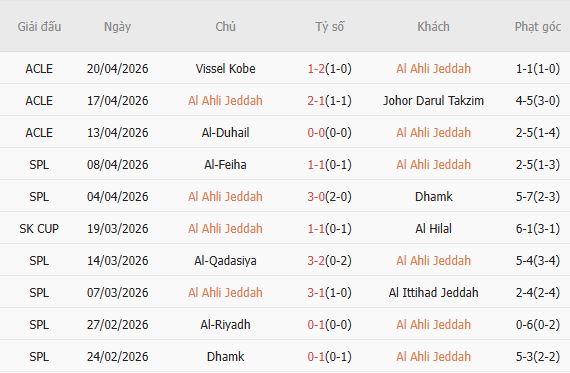 Soi kèo phạt góc Al-Ahli Saudi vs Machida Zelvia, 23h15 ngày 25/04 - Ảnh 2
