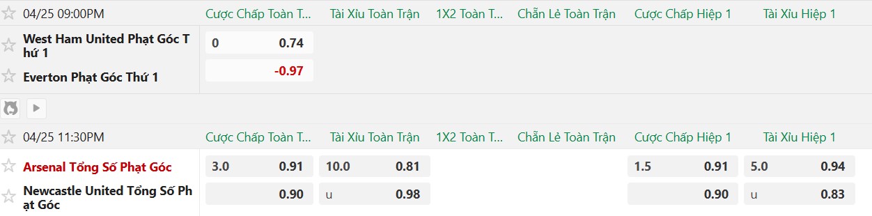 Soi kèo phạt góc Arsenal vs Newcastle, 23h30 ngày 25/04 - Ảnh 2