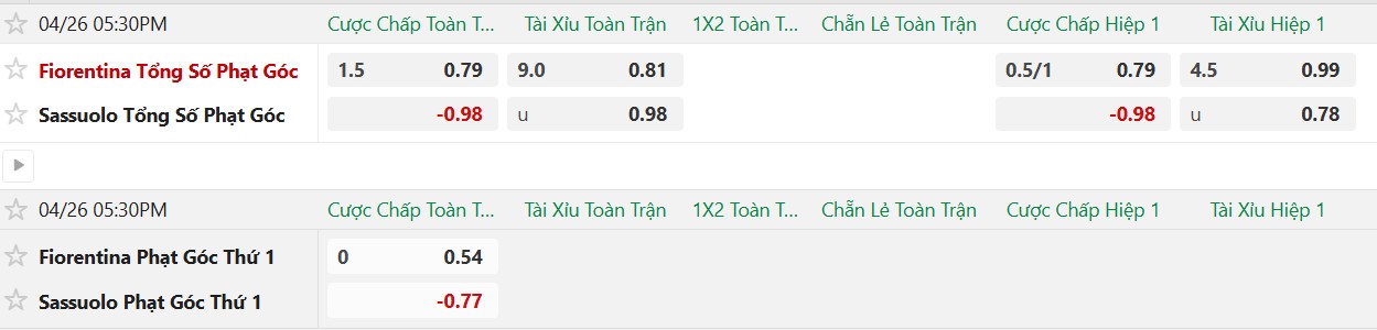 Soi kèo phạt góc Fiorentina vs Sassuolo, 17h00 ngày 26/04 - Ảnh 2