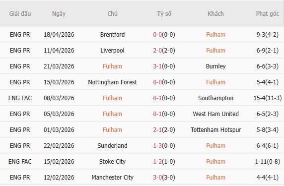 Soi kèo phạt góc Fulham vs Aston Villa, 18h30 ngày 25/04 - Ảnh 3