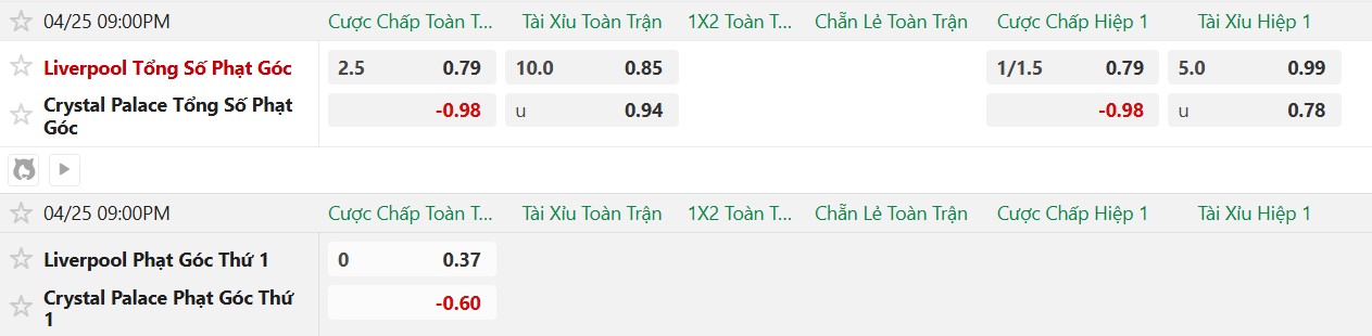 Soi kèo phạt góc Liverpool vs Crystal Palace, 21h00 ngày 25/04 - Ảnh 2