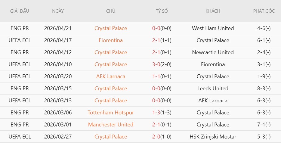 Soi kèo phạt góc Liverpool vs Crystal Palace, 21h00 ngày 25/04 - Ảnh 4
