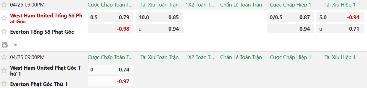 Soi kèo phạt góc West Ham vs Everton, 21h00 ngày 25/04 - Ảnh 2