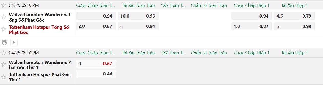 Soi kèo phạt góc West Ham vs Everton, 21h00 ngày 25/04 - Ảnh 2