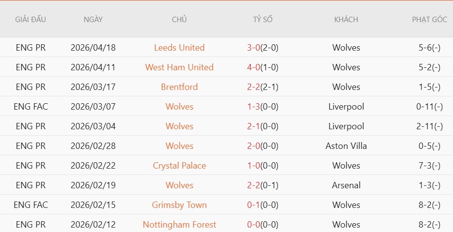 Soi kèo phạt góc West Ham vs Everton, 21h00 ngày 25/04 - Ảnh 5