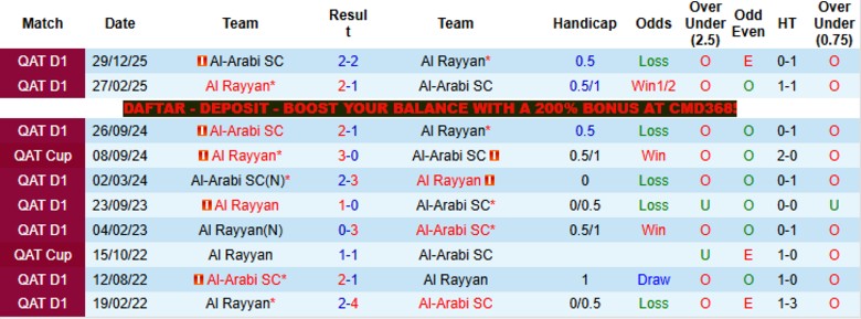 Nhận định, Soi kèo Al Rayyan vs Al-Arabi, 21h15 ngày 27/4: Xứng đáng kèo chấp - Ảnh 2