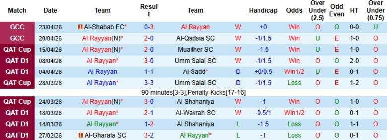 Nhận định, Soi kèo Al Rayyan vs Al-Arabi, 21h15 ngày 27/4: Xứng đáng kèo chấp - Ảnh 3