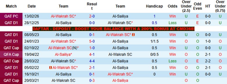 Nhận định, Soi kèo Al-Wakrah vs Al-Sailiya, 21h15 ngày 27/4: Khác biệt không nhiều - Ảnh 2